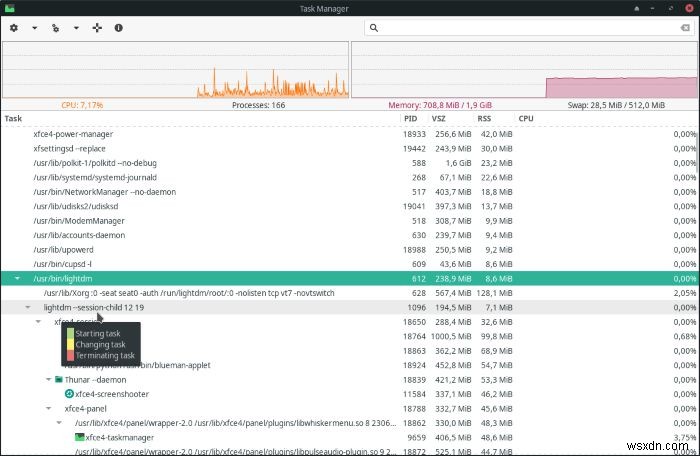 XFCE 작업 관리자 활용 가이드: 실행 중인 프로세스를 효율적으로 관리하는 방법