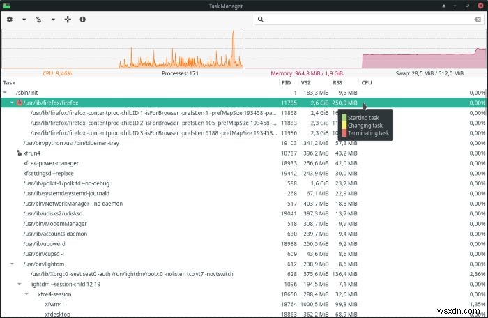 XFCE 작업 관리자 활용 가이드: 실행 중인 프로세스를 효율적으로 관리하는 방법