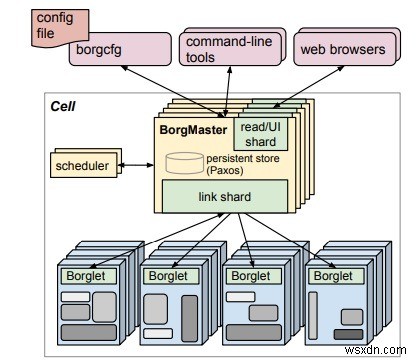 쿠버네티스(Kubernetes)란? 개념부터 활용 사례까지 완벽 정리