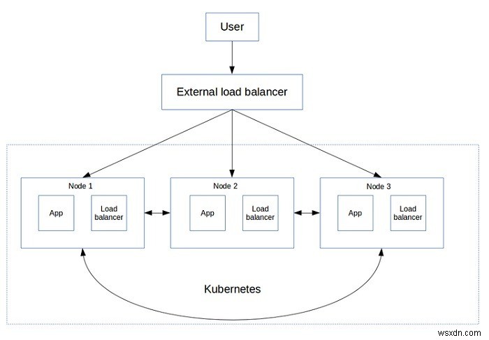 쿠버네티스(Kubernetes)란? 개념부터 활용 사례까지 완벽 정리