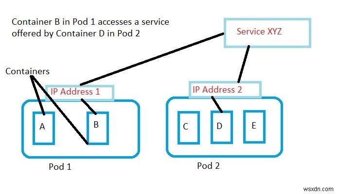 쿠버네티스(Kubernetes)란? 개념부터 활용 사례까지 완벽 정리