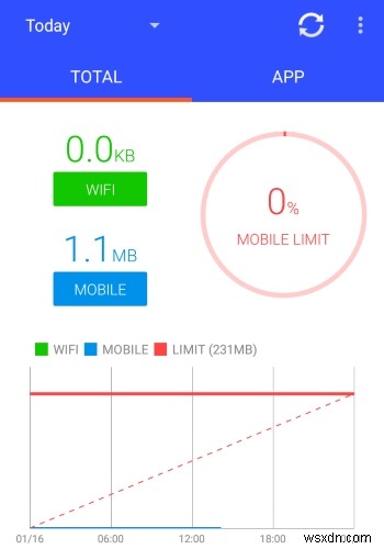 모바일 데이터 낭비 없이 쓰는 법, 데이터 사용량 추적에 유용한 안드로이드 앱 5가지