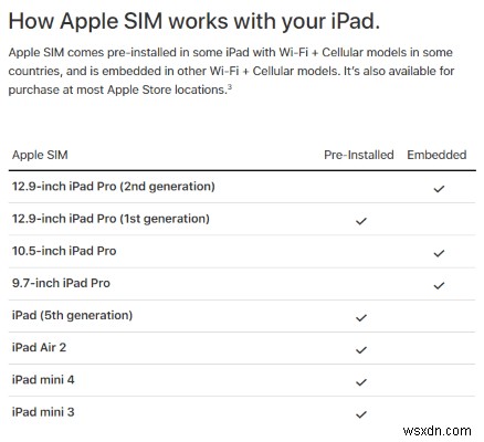 eSIM(임베디드 심) 완벽 가이드: 작동 원리부터 장단점까지
