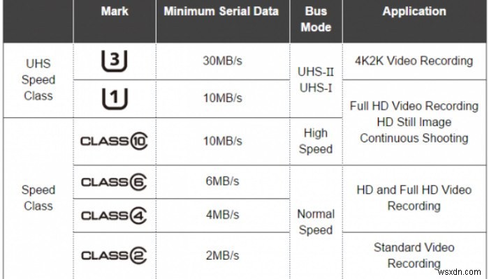 안드로이드 기기에 딱 맞는 microSD 카드 고르는 법: 용량과 속도 클래스 완벽 정리