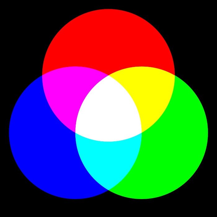 2021년 최고의 RGB 키보드 완벽 가이드 – 예산형부터 하이엔드까지