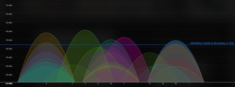 밴드 스티어링 완벽 가이드: 2.4GHz와 5GHz, 하나로 통합할까 따로 쓸까?