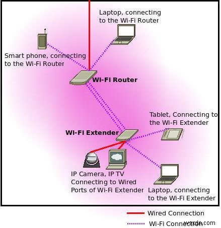 밴드 스티어링 완벽 가이드: 2.4GHz와 5GHz, 하나로 통합할까 따로 쓸까?