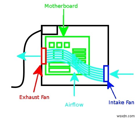 PC 흡기·배기 팬 완벽 가이드: 공기 흐름(Airflow) 최적화 방법