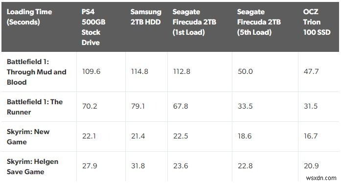 SSD vs SSHD: 2021년에도 하이브리드 드라이브는 가치 있을까?
