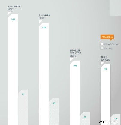 SSD vs SSHD: 2021년에도 하이브리드 드라이브는 가치 있을까?