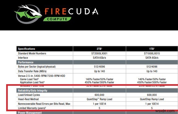 SSD vs SSHD: 2021년에도 하이브리드 드라이브는 가치 있을까?