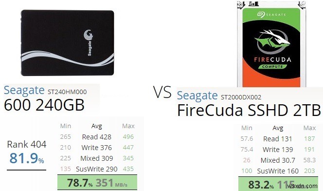 SSD vs SSHD: 2021년에도 하이브리드 드라이브는 가치 있을까?