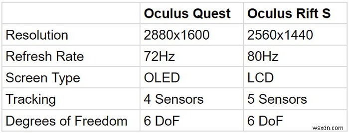 오큘러스 퀘스트 vs 리프트 S: 2020년 최고의 VR 헤드셋은?