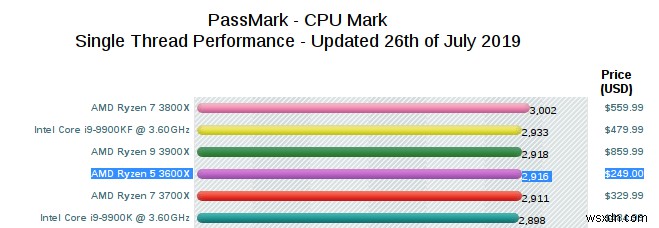 AMD CPU 선택 가이드: 라이젠 모델명 해석부터 용도별 추천까지