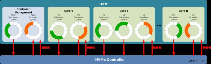 NVMe SSD 완벽 가이드: 구매 전 반드시 알아야 할 핵심 정보