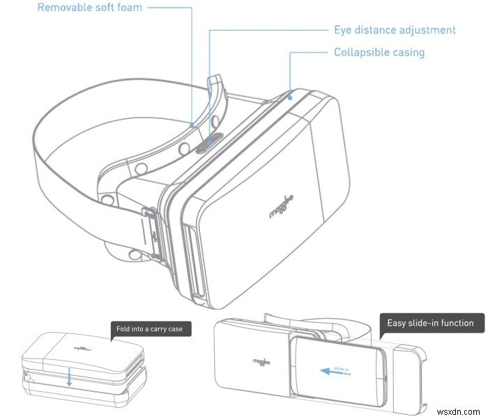 Moggles 휴대용 모바일 VR 고글 리뷰 – 주머니에 쏙 들어가는 초경량 VR 헤드셋