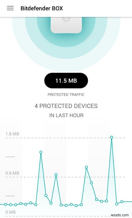 Bitdefender BOX 리뷰: 집안의 모든 기기를 지키는 완벽한 보안 솔루션