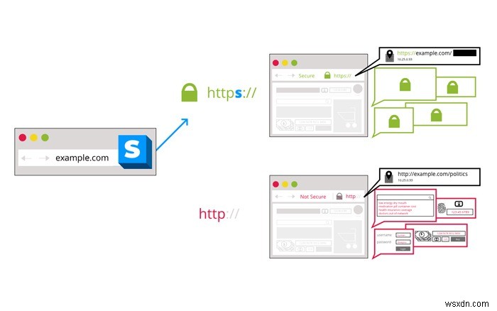 온라인 프라이버시를 지켜주는 필수 Firefox 애드온 9가지