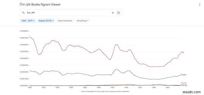 구글 엔그램(Google Ngram)을 더 효과적으로 활용하는 방법