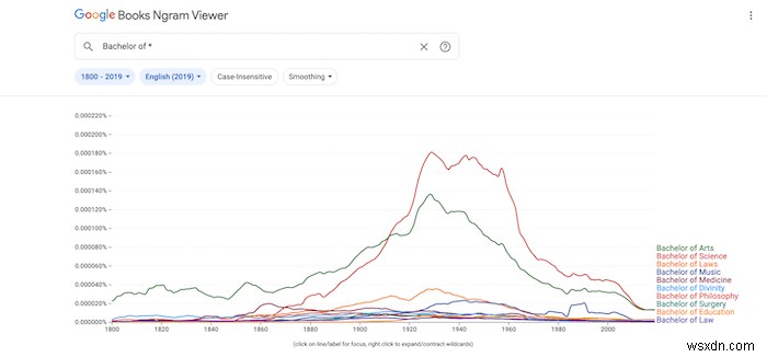 구글 엔그램(Google Ngram)을 더 효과적으로 활용하는 방법