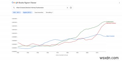 구글 엔그램(Google Ngram)을 더 효과적으로 활용하는 방법