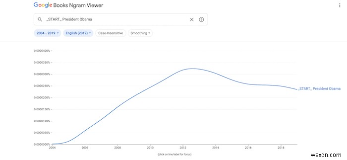구글 엔그램(Google Ngram)을 더 효과적으로 활용하는 방법