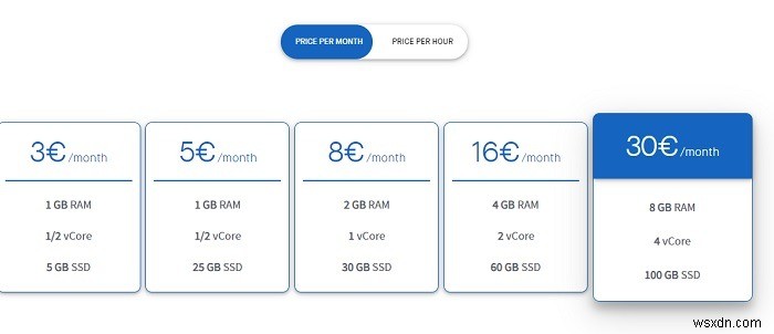 Clouding.io VPS 호스팅 리뷰: 스페인 데이터센터 기반 저렴하고 강력한 클라우드 서버