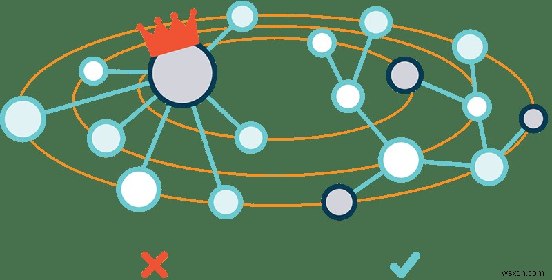 IPFS(인터플래너티어 파일 시스템)는 어떻게 웹을 탈중앙화하는가?