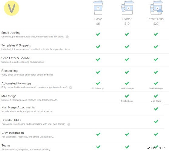 Vocus.io 리뷰 – 크롬 확장 프로그램 하나로 Gmail을 200% 활용하는 방법