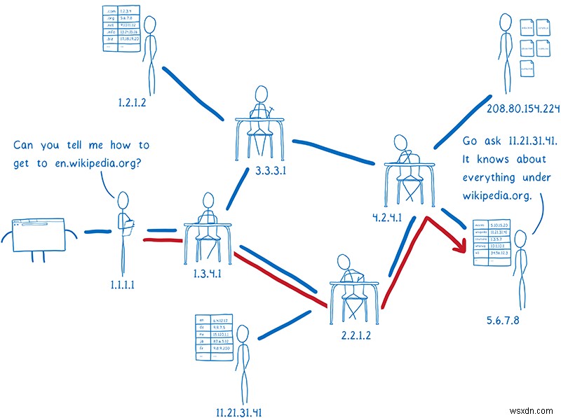 DNS over HTTPS란 무엇인가? 모질라를 인터넷 악당 으로 만든 논쟁의 핵심