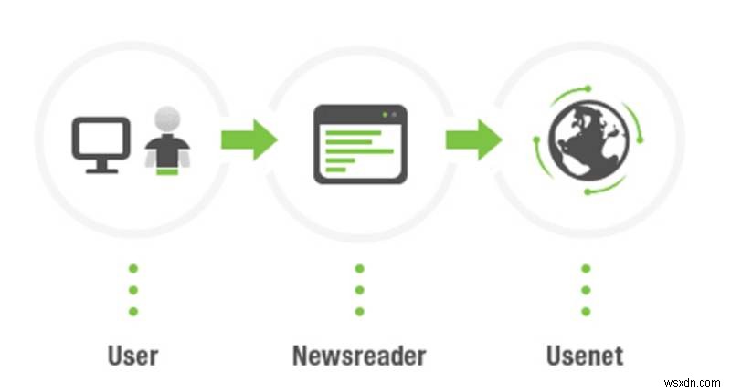 UseNeXT 리뷰: 유즈넷을 빠르고 쉽게 이용하는 방법