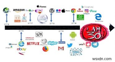 월드 와이드 웹 탄생 30주년, 지금의 웹은 어떻게 변했을까?