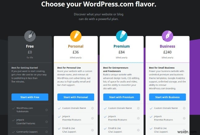 WordPress.com vs WordPress.org: 차이점 완벽 비교와 나에게 맞는 선택 가이드