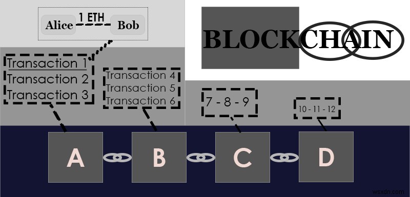 분산형 앱(DApp)은 인터넷의 미래인가? 웹 3.0 핵심 가이드