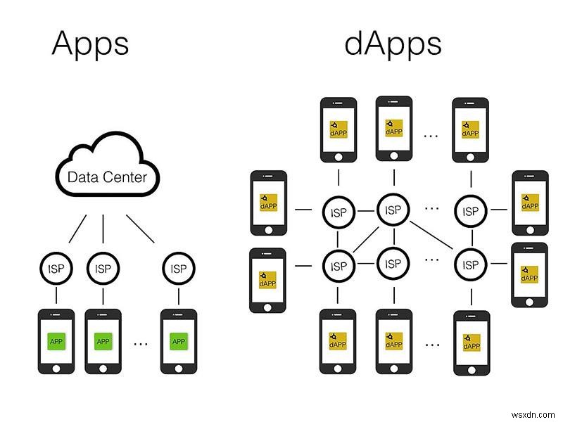 분산형 앱(DApp)은 인터넷의 미래인가? 웹 3.0 핵심 가이드