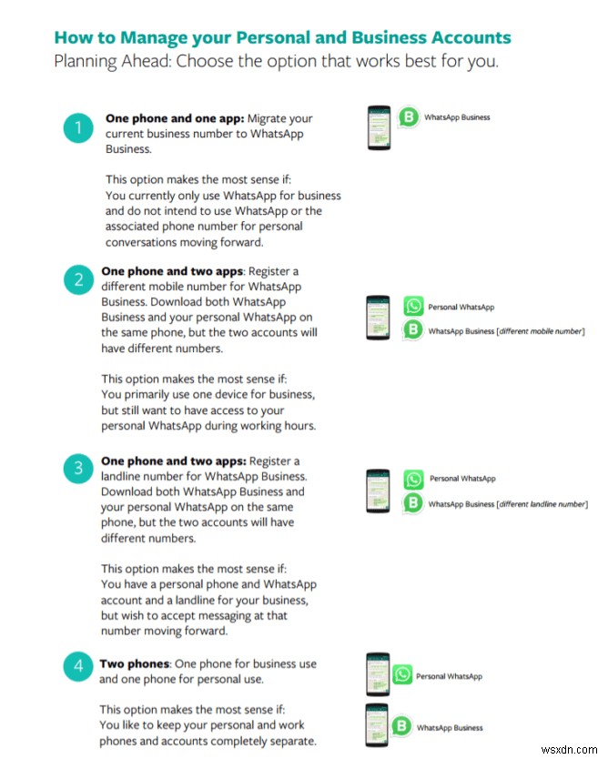 WhatsApp Business 완벽 가이드: 일반 WhatsApp과의 차이점과 핵심 기능 총정리