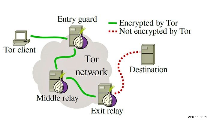 USB 드라이브에 토르(Tor) 브라우저 설치하기 – 어디서든 흔적 없이 프라이빗하게 웹 서핑하는 방법