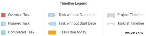 Taskworld: 모든 규모의 팀을 위한 사용하기 쉬운 프로젝트 관리 도구