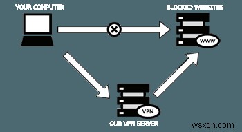 Betternet 무료 VPN으로 개인정보를 지키고 지역 차단 사이트 접속하기
