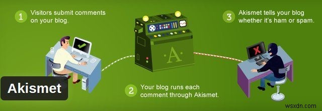 새 WordPress 사이트에 꼭 설치해야 할 필수 플러그인 11선