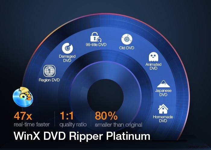 WinX DVD 리퍼 리뷰: 소중한 DVD 컬렉션을 빠르고 간편하게 디지털화