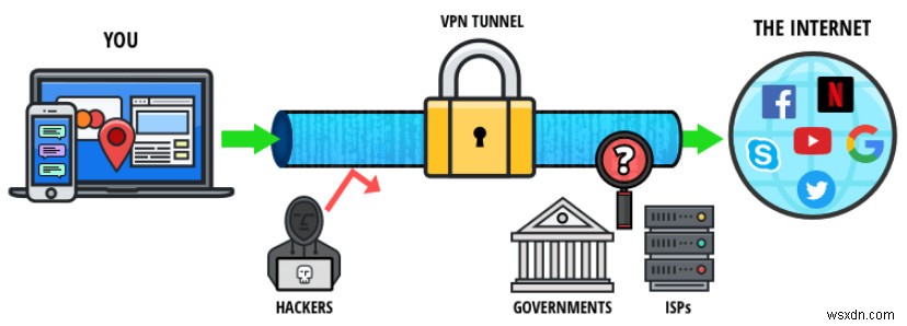 맥(Mac)에서 VPN 설정하는 방법: 내장 기능부터 CyberGhost까지