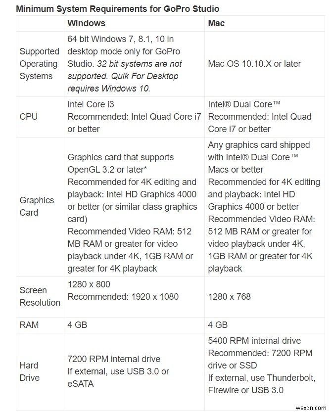 Windows 10에서 GoPro 영상이 재생되지 않을 때? 원인과 해결 방법 총정리