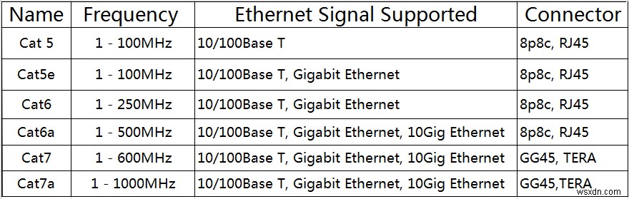 Realtek PCIe GBE 패밀리 컨트롤러가 최대 속도로 작동하지 않을 때 해결하는 방법