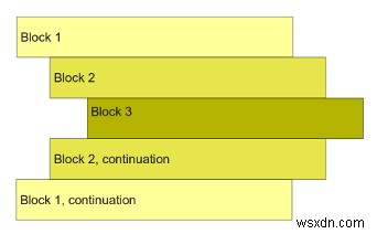 Python 들여쓰기 오류(Indentation Error) 원인과 해결 방법 완벽 가이드