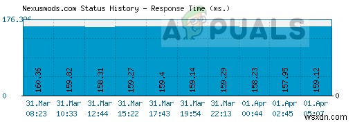 Nexus Mod Manager 로그인 오류 해결 방법 총정리