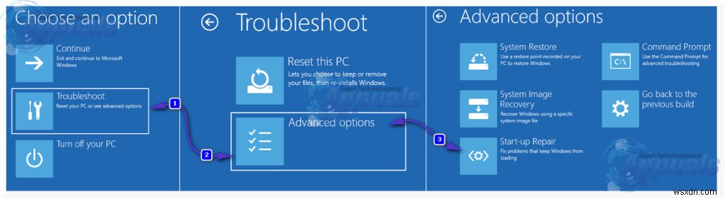 Windows 8/8.1/10에서 시동 복구(Startup Repair) 수행하는 3가지 방법