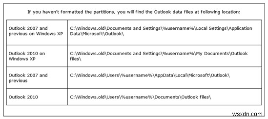 Windows 8·8.1에서 Outlook 완벽 활용 가이드: 꼭 알아야 할 핵심 팁 6가지