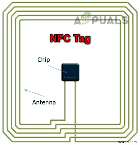 NFC 태그 리더란 무엇이고, 어떻게 사용할까요? [안드로이드 & iOS 완벽 가이드]