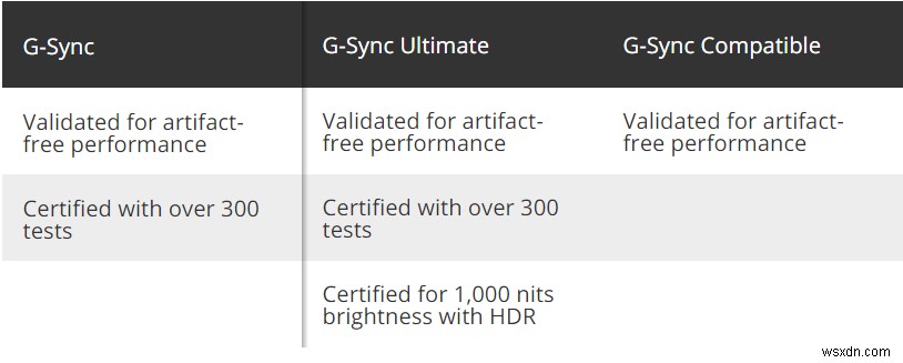 FreeSync 게임 모니터에서 G-Sync 활성화하고 검증하는 방법 완벽 가이드